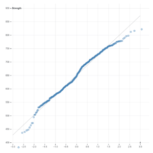 Normal Quantile Plot