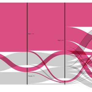 Parallel Sets