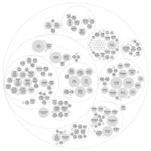 Circle Packing