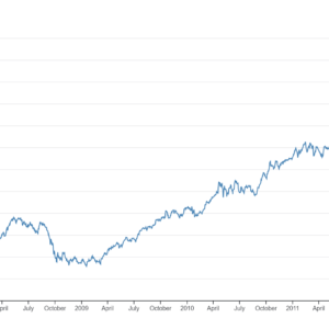 Lines chart