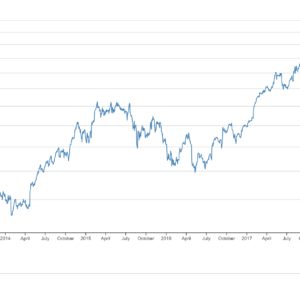 Change line chart