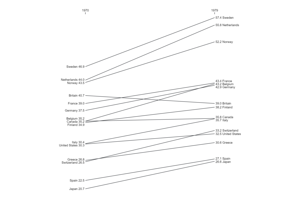 Slope chart Product Products