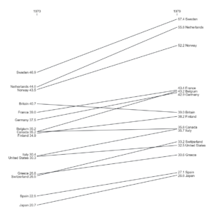 Slope chart