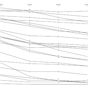 Cancer survival rates