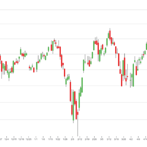 candle stick chart