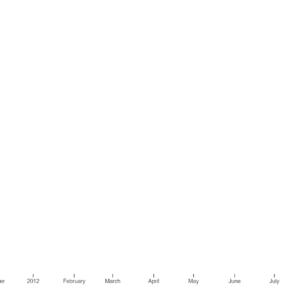 Gradient encoding