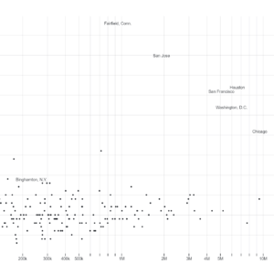 Inequality in American cities