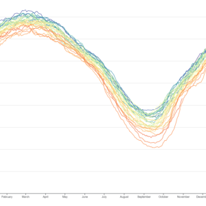 Sea ice extent 1970-2017