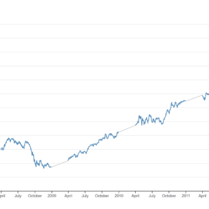 Line chart with missing data