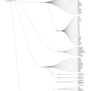 Clustre Dendogram