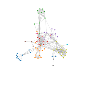 Force-Directed Graph