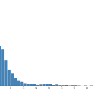 Histogram