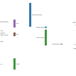 Sankey Diagram