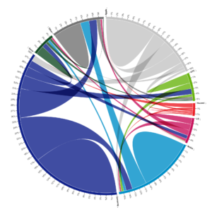 Chord Diagram