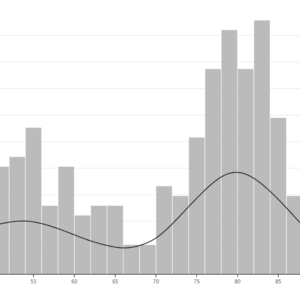 Kernal Density Estimation