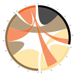 Chord diagram