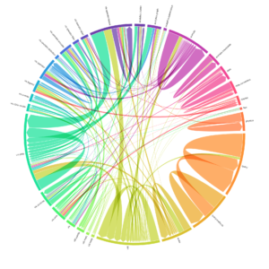 Chord Dependency  Diagram