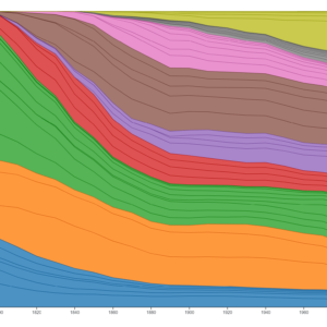 US Population by State 1790-1990