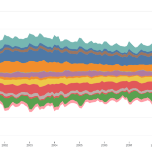 Streamgraph