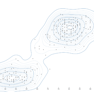 Density Contours charts