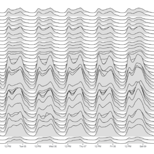 Ridgeline Plot