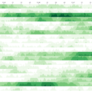 Realtime Horizon Chart