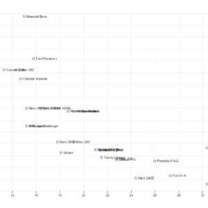 Scatterplot