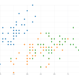 Scatterplot with shapes