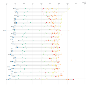 Dot Plot