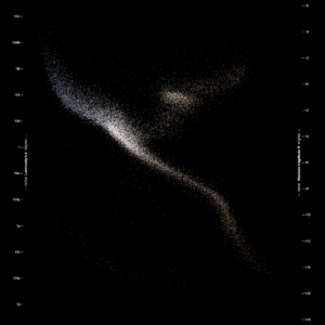 Hertzsprung-Russel Diagram