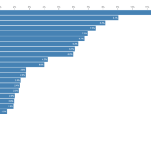 Horizontal bar chart