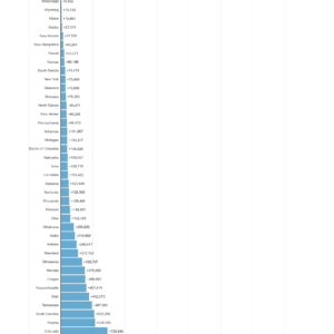 Diverging bar chart