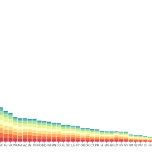 Stacked bar chart