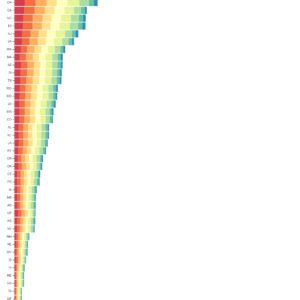 Stacked horizontal  Bar chart