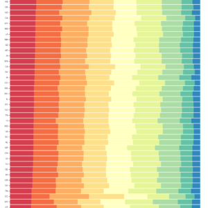 Stacked normalized horizontal