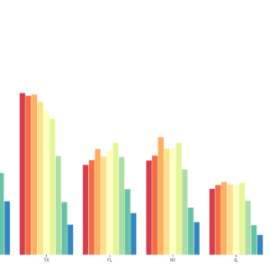 Grouped bar chart