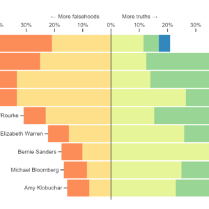 Diverging stacked bar chart