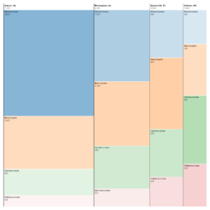 Marimekko chart