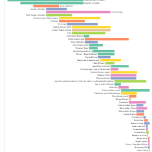 World history timeline