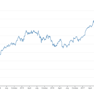 Line Chart with Tooltip