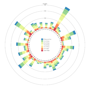 Radial Stacked Bar Chart