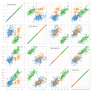 Brushable Scatterplot Matrix