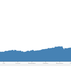 Pannable chart