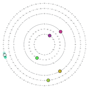 Polar clock