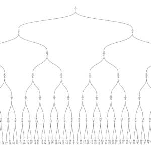 Stern -Borocot tree