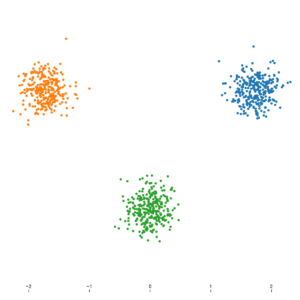 Scatterplot Tour