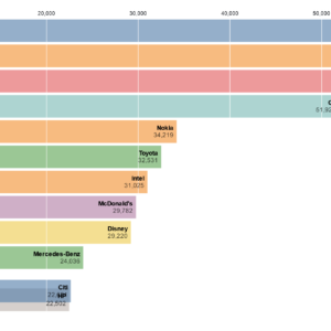 Bar Chart Race