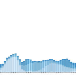 Stacked-to-Grouped Bars