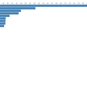 Hierarchical Bar Chart