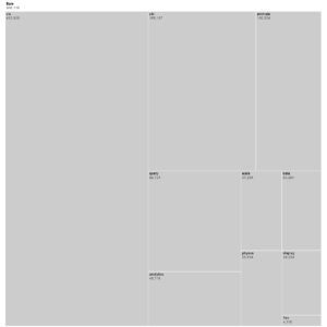 Zoomable Treemap